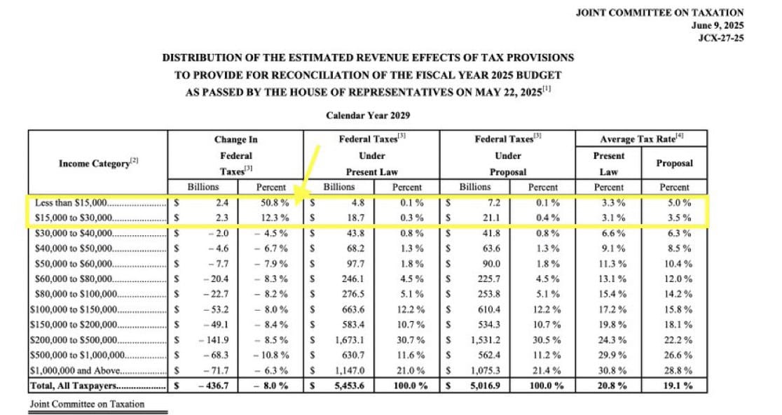 A Tax Post: A Warning